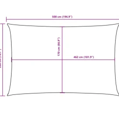 Hot FinePRICE Aurinkopurje Oxford-kangas suorakaide 2x5 m tummanvihreä (35479)