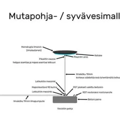 Best Sulabox Avantopumppu Avanto 6, eri vaihtoehtoja