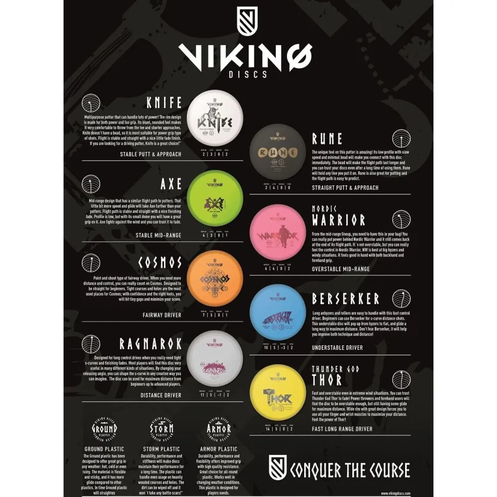 Viking Discs 8 frisbeegolfkiekon setti Ground Set