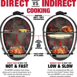 Best Chargriller Hiiligrilli Char-Griller Akorn 14 Junior Kamado