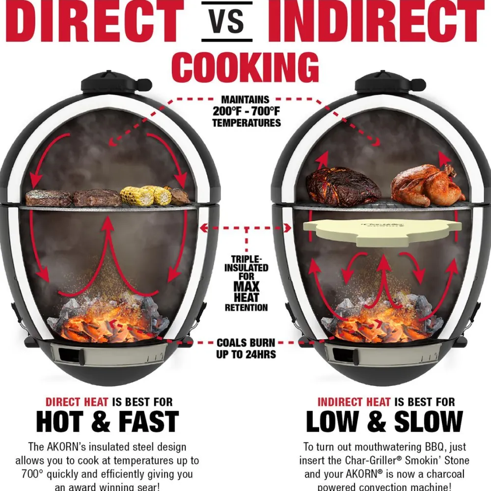 Best Chargriller Hiiligrilli Char-Griller Akorn 14 Junior Kamado