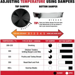 Sale Chargriller Hiiligrilli Char-Griller Akorn 20 Kamado