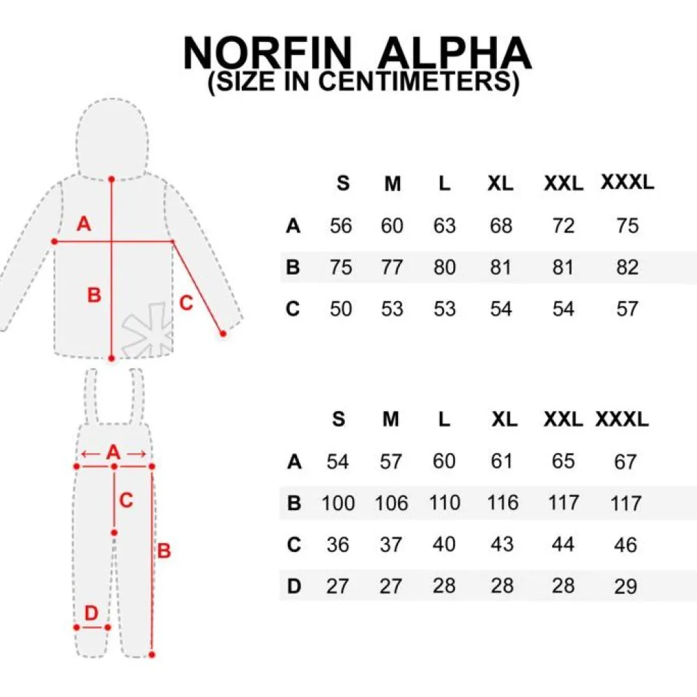 New Norfin Kalvopuku Alpha, oliivi/harmaa