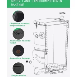 Hot Green Land Lämpökompostori , 110 litraa, musta