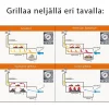 New Landmann Savustusgrilli Smoker 122 x 127 x 63 cm musta