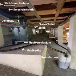 Discount Pikkuvihreä Sisäkuivakäymälä Green Toilet Lux posliini-istuimella