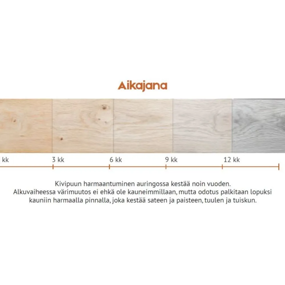 Aureskoski Terassilauta Kivipuu SHP 28x120mm mänty