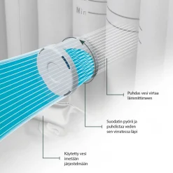 Online Wave Spa Ulkoporeallas Garda, 6 hlöä, 90 suutinta, WiFi, neliö, koottava, valkoinen